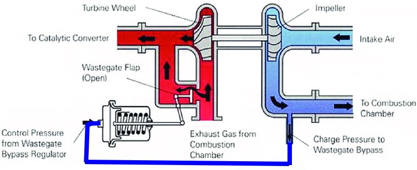 wastegate explainer