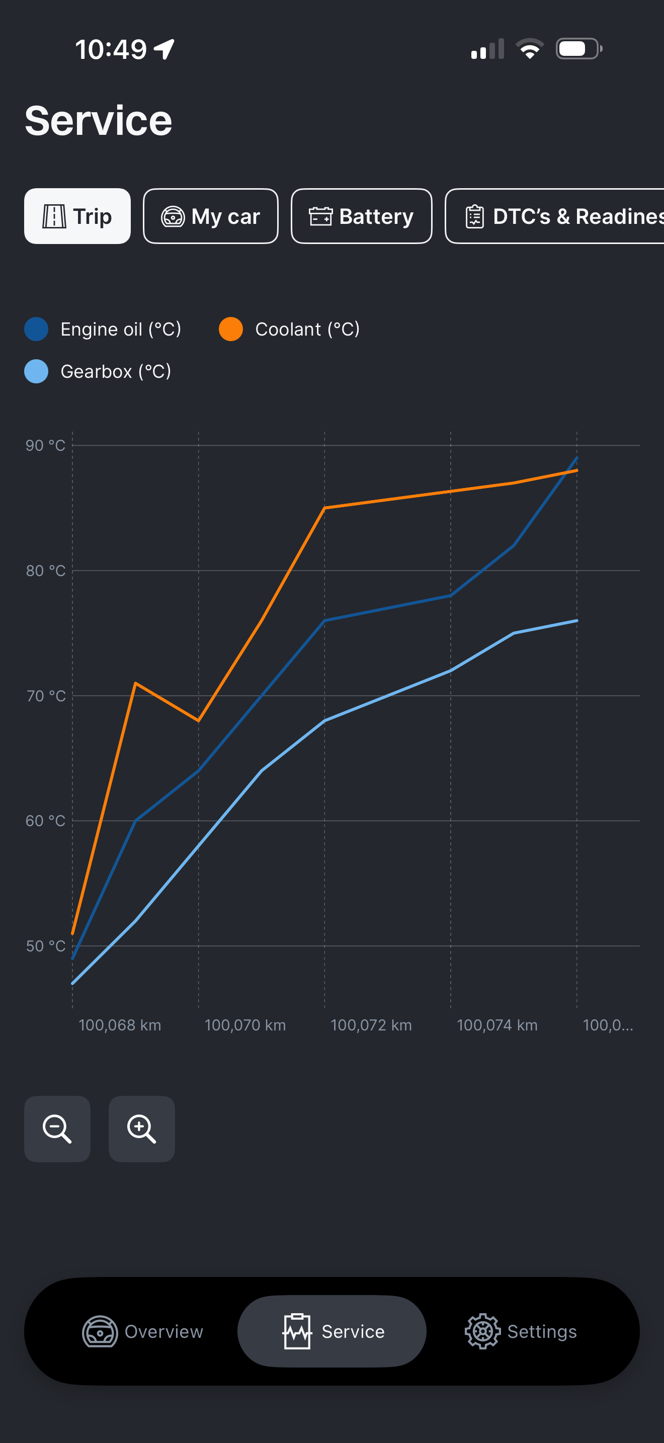VDD app screenshot 4: Trip and usage view