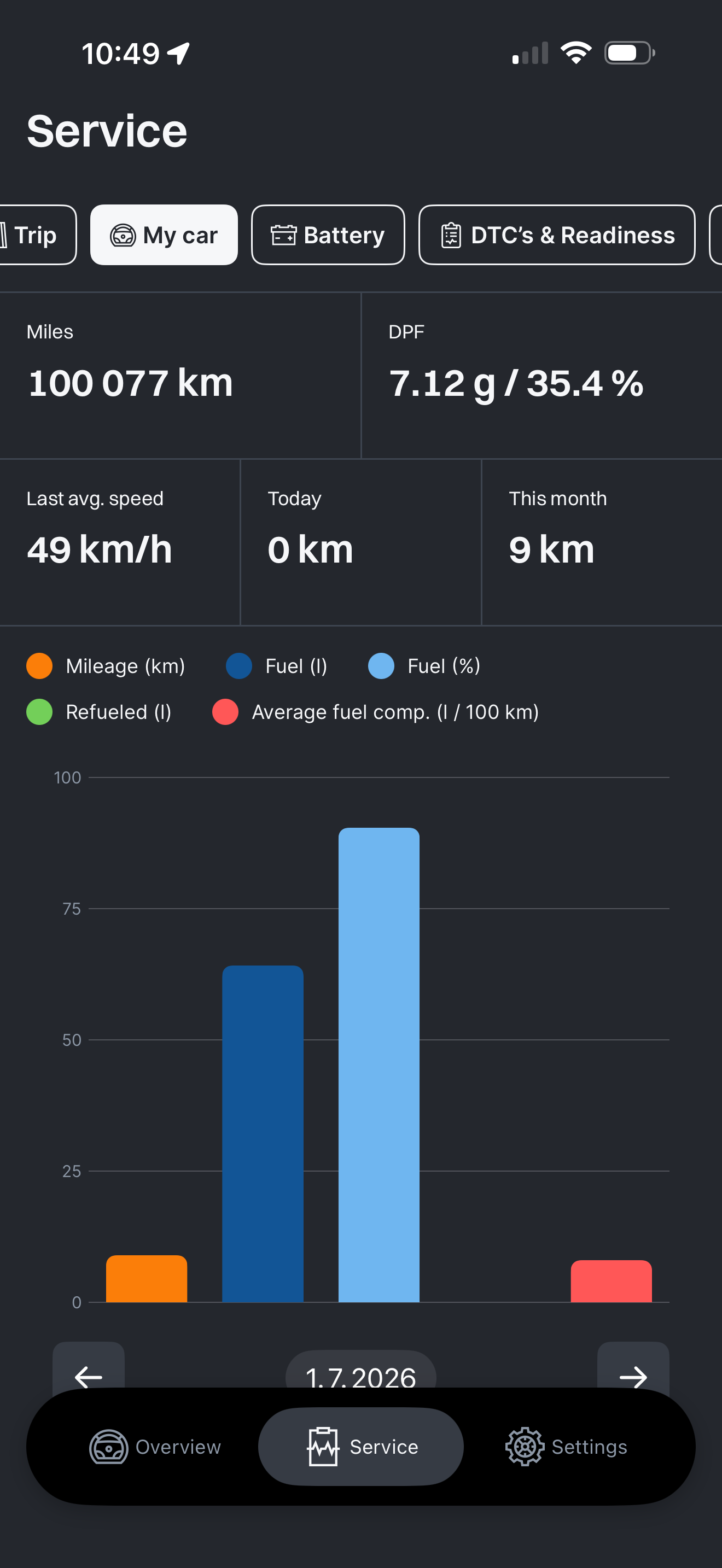 VDD app screenshot 5: Vehicle functions