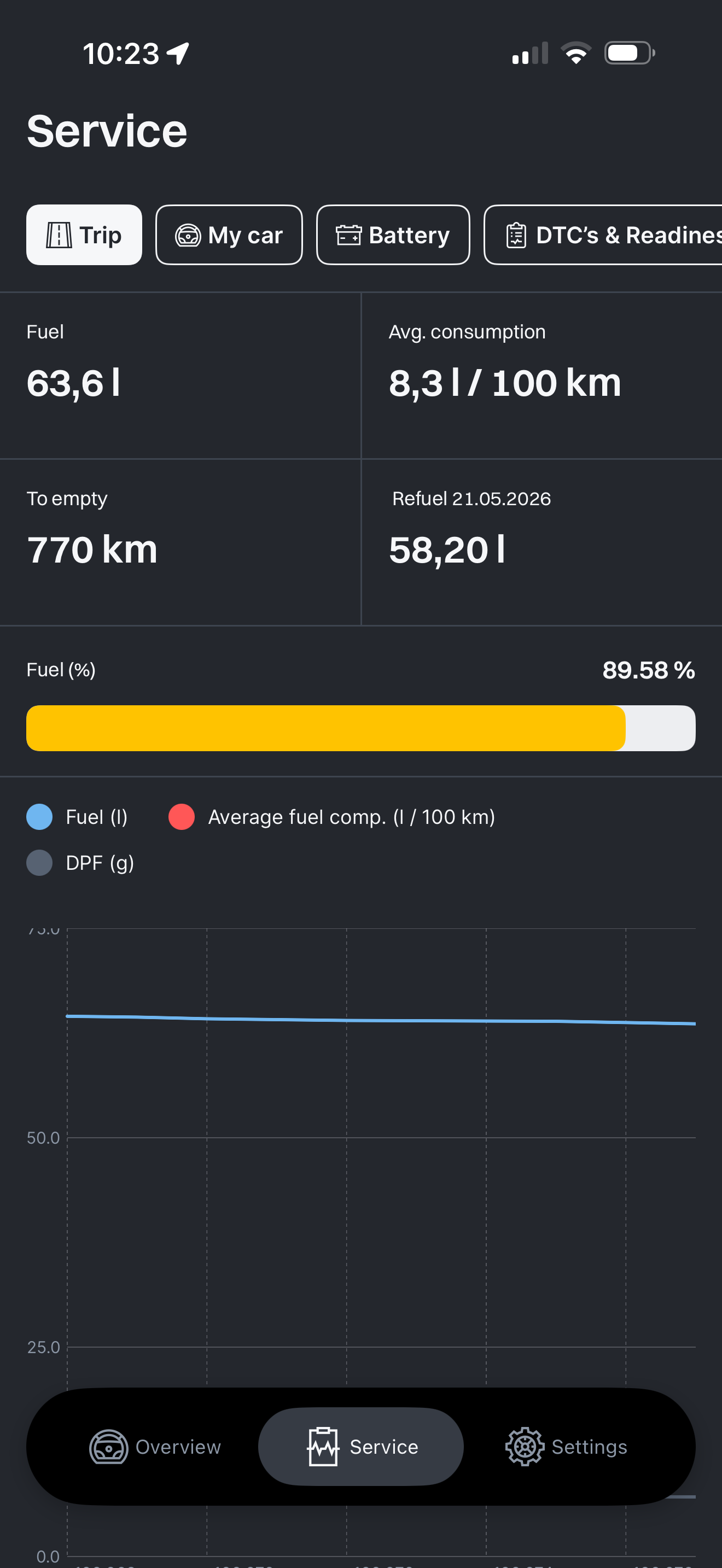 VDD app screenshot 8: Service screen